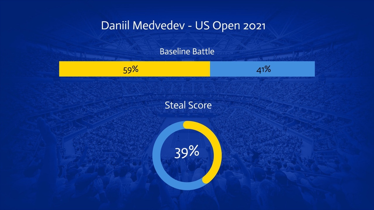 French Open 2025: Top Seed Sinner's Convincing Win Against Rinderknech French Open 2025: Top Seed Sinner's Convincing Win Against Rinderknech