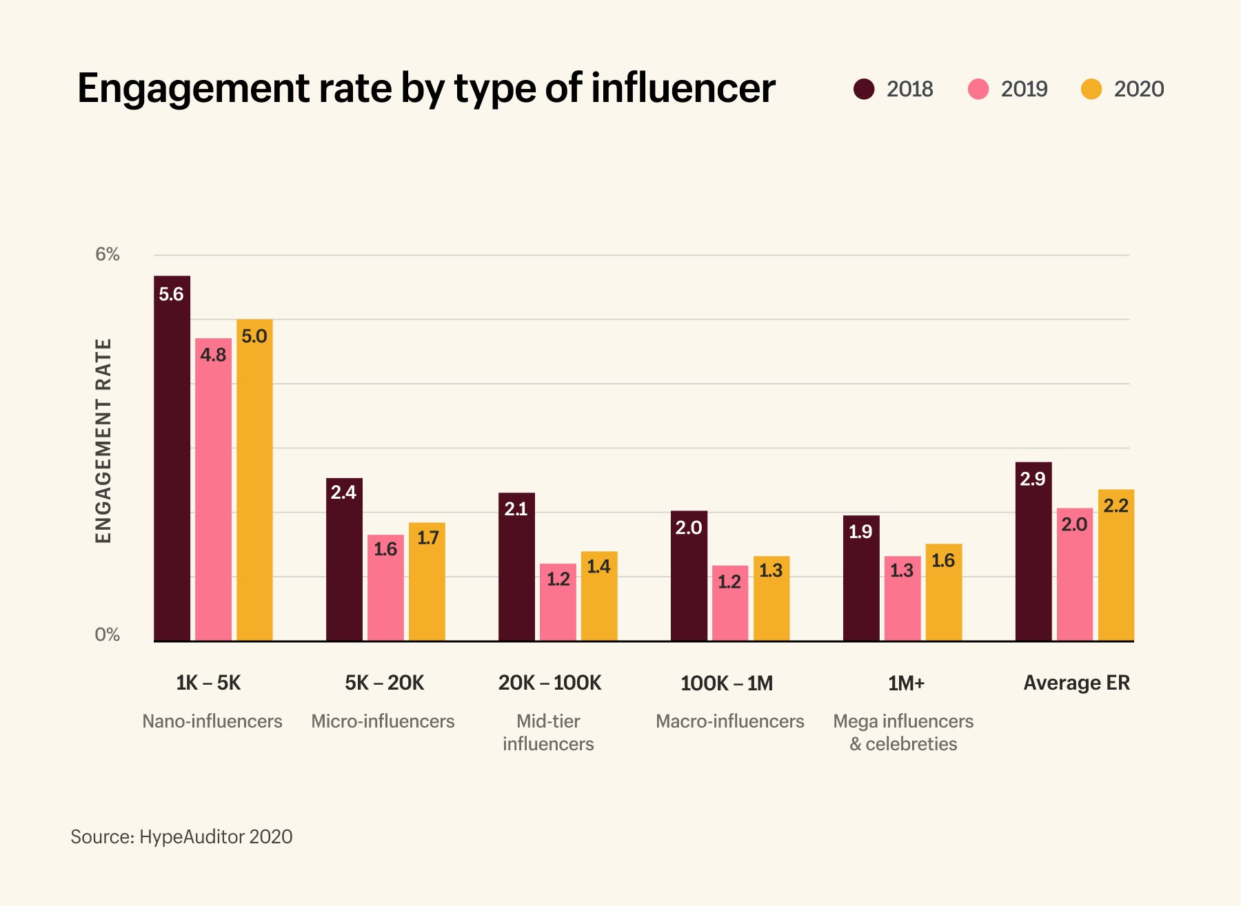 From Social Media Influencer To Political Challenger: A Gen Z Campaign From Social Media Influencer To Political Challenger: A Gen Z Campaign