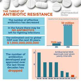 Fungal Infections: A Growing Threat Of Antibiotic Resistance Fungal Infections: A Growing Threat Of Antibiotic Resistance