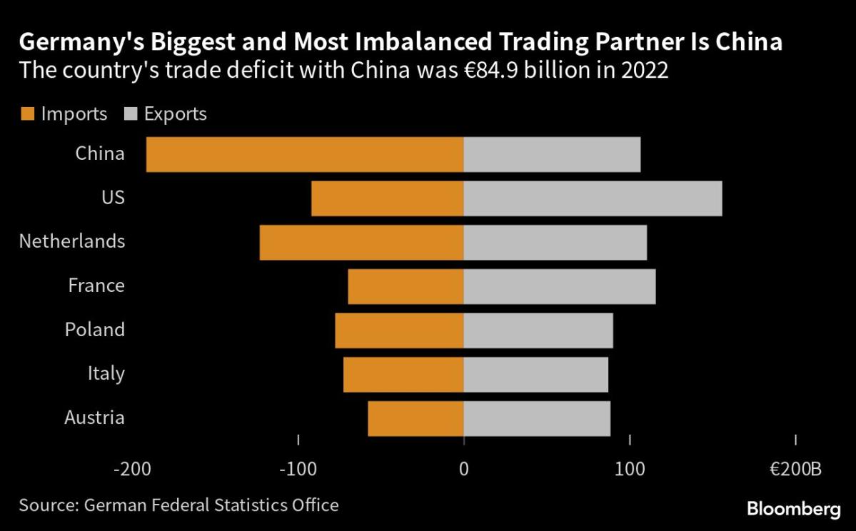 G-7 Nations To Discuss De Minimis Threshold For Chinese Goods G-7 Nations To Discuss De Minimis Threshold For Chinese Goods