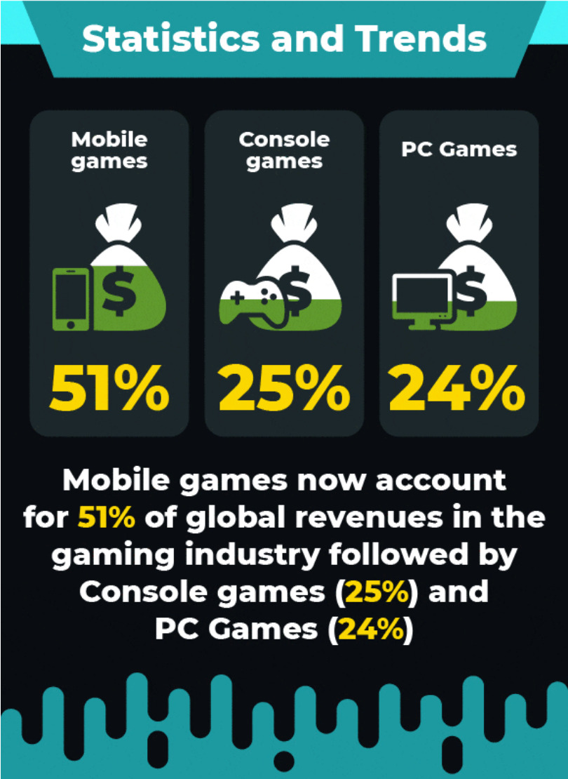Gaming Accessibility In A Time Of Industry Cuts Gaming Accessibility In A Time Of Industry Cuts
