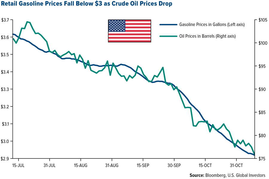 Gas Prices Fall In Toledo: Week-Over-Week Comparison Gas Prices Fall In Toledo: Week-Over-Week Comparison