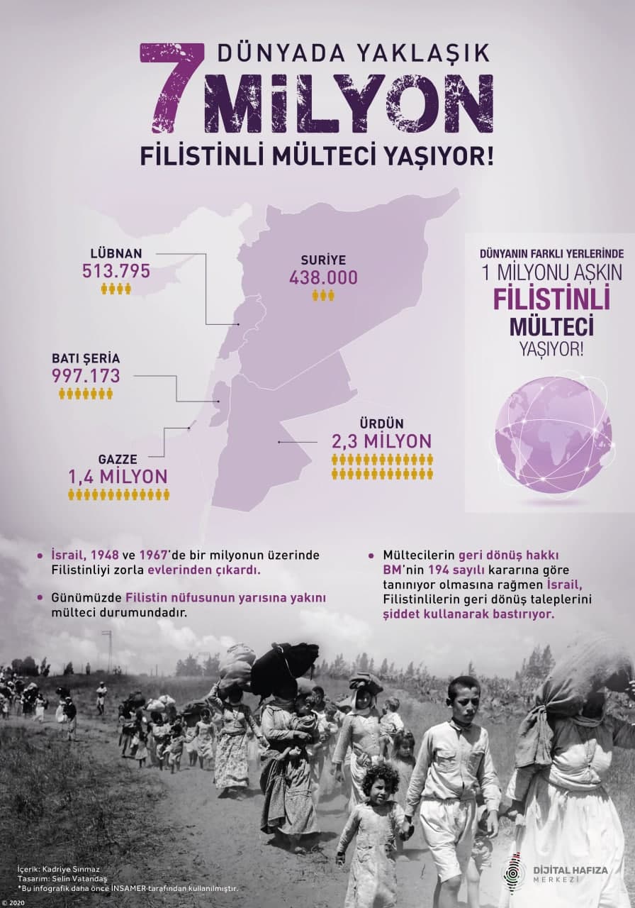 Gazze'deki Filistinli Mültecilerin Yaşam Koşulları Ve Mücadelesi Gazze'deki Filistinli Mültecilerin Yaşam Koşulları Ve Mücadelesi