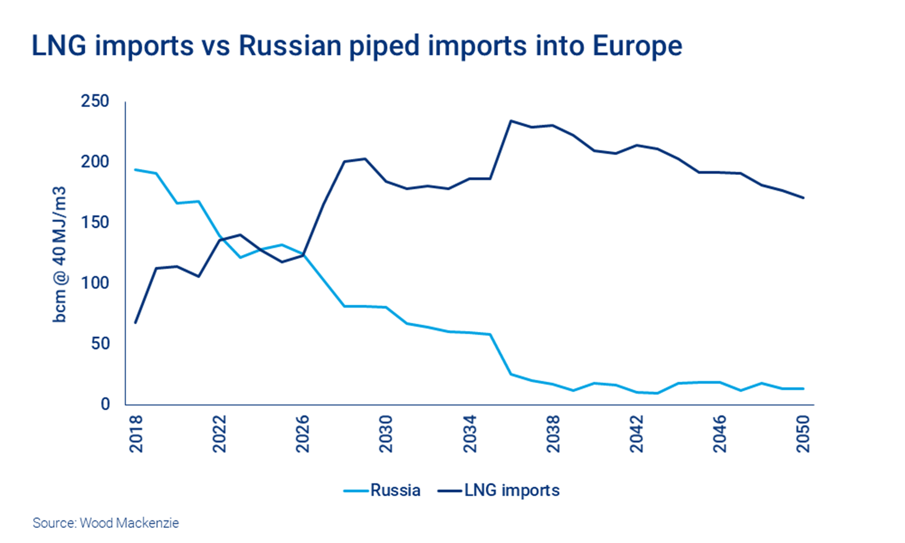 German Politics: Klingbeil's Rejection Of Russian Gas Imports German Politics: Klingbeil's Rejection Of Russian Gas Imports
