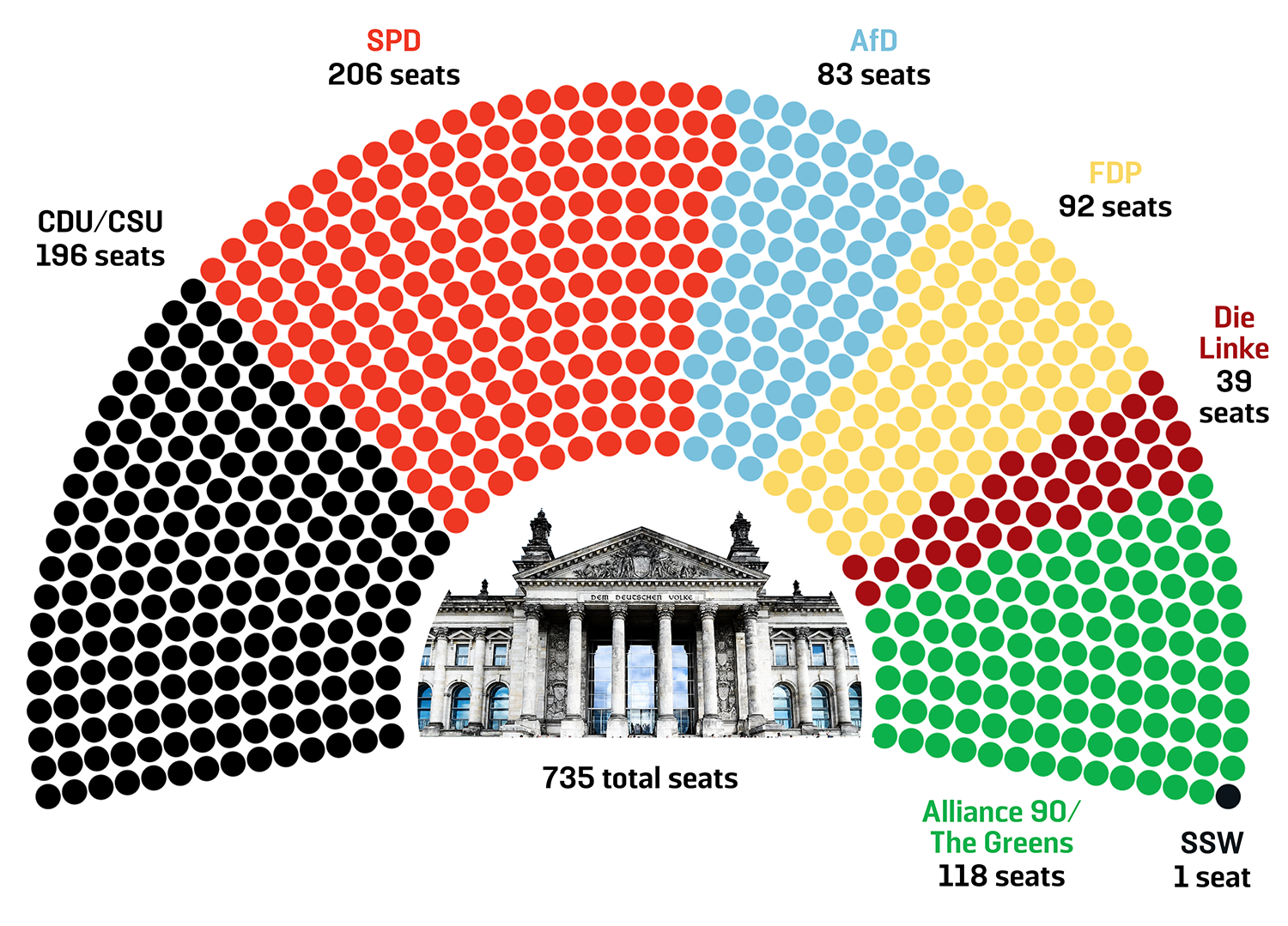 Germany's Coalition Talks: Final Deal Expected Around Midday Germany's Coalition Talks: Final Deal Expected Around Midday