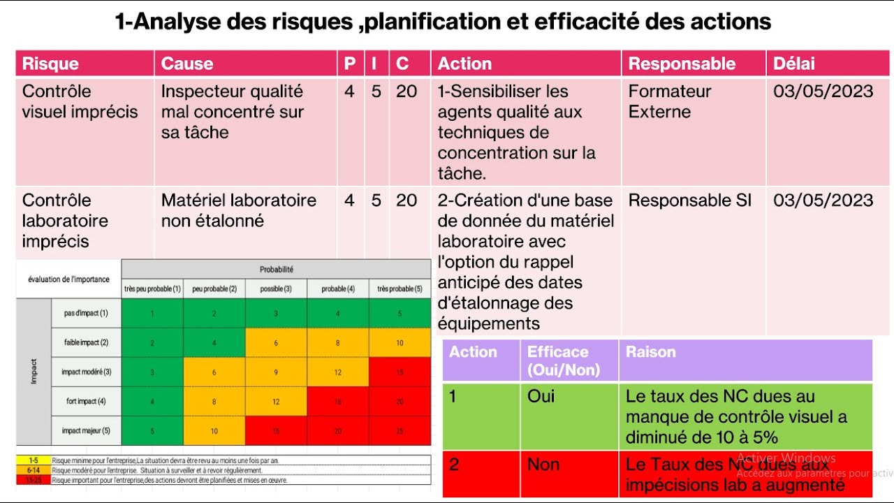 Gestion Des Risques: Éviter Les Actions Irréfléchies Gestion Des Risques: Éviter Les Actions Irréfléchies