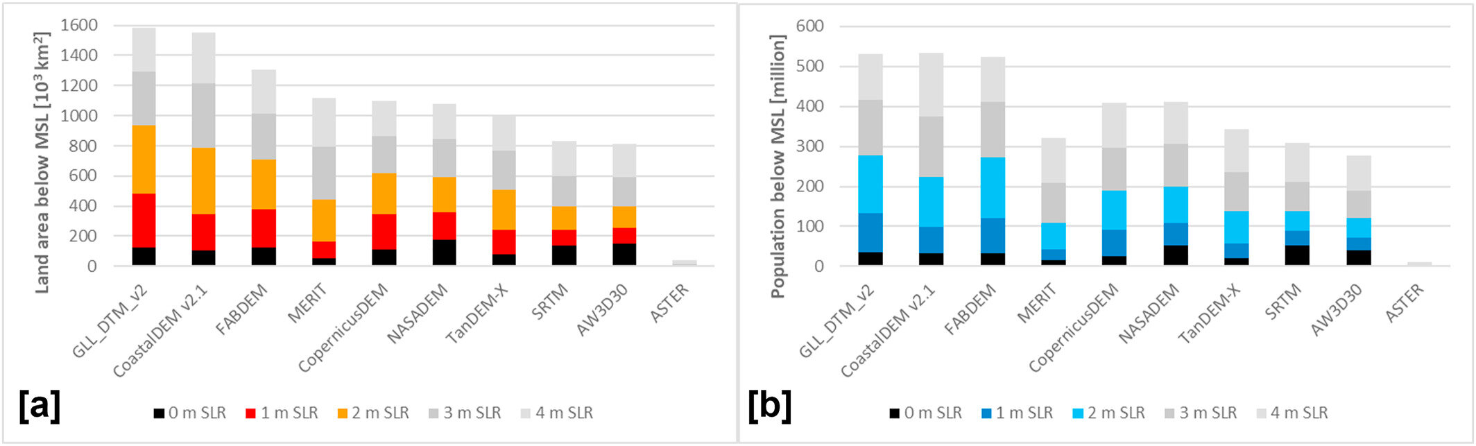 Global Sea Level Rise: Impacts And Mitigation Strategies Global Sea Level Rise: Impacts And Mitigation Strategies