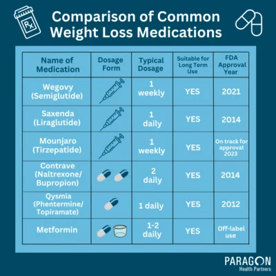 GLP-1 Drugs: Are They Right For You? Understanding Ozempic And Similar Medications GLP-1 Drugs: Are They Right For You? Understanding Ozempic And Similar Medications