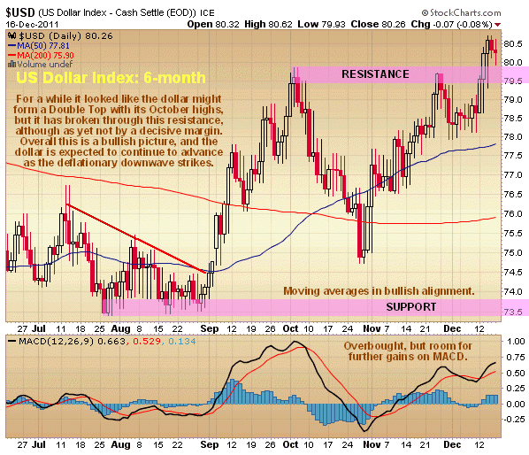 Gold Market Update: Back-to-Back Weekly Declines For 2025 Gold Market Update: Back-to-Back Weekly Declines For 2025