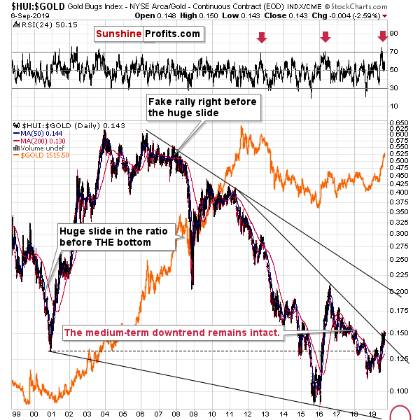 Gold Market Update: Back-to-Back Weekly Declines In 2025 Gold Market Update: Back-to-Back Weekly Declines In 2025