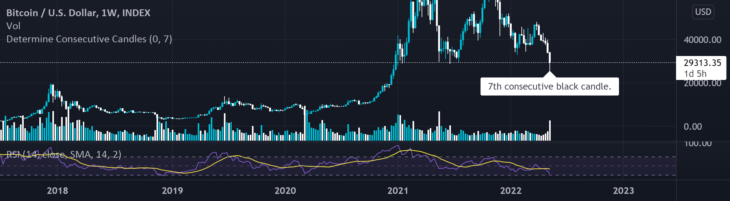 Gold Price Dips: Two Consecutive Weekly Losses In 2025 Gold Price Dips: Two Consecutive Weekly Losses In 2025