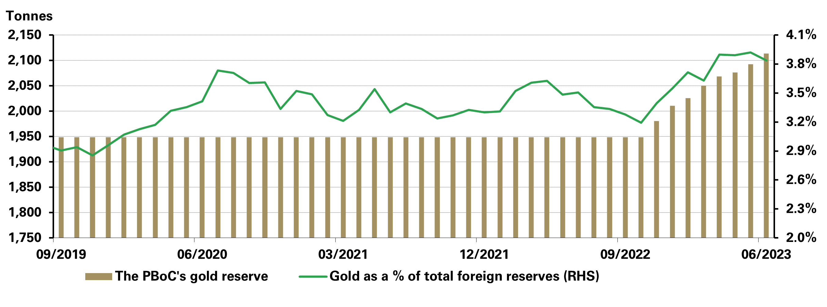 Gold Price Forecast: Impact Of Back-to-Back Weekly Losses In 2025 Gold Price Forecast: Impact Of Back-to-Back Weekly Losses In 2025