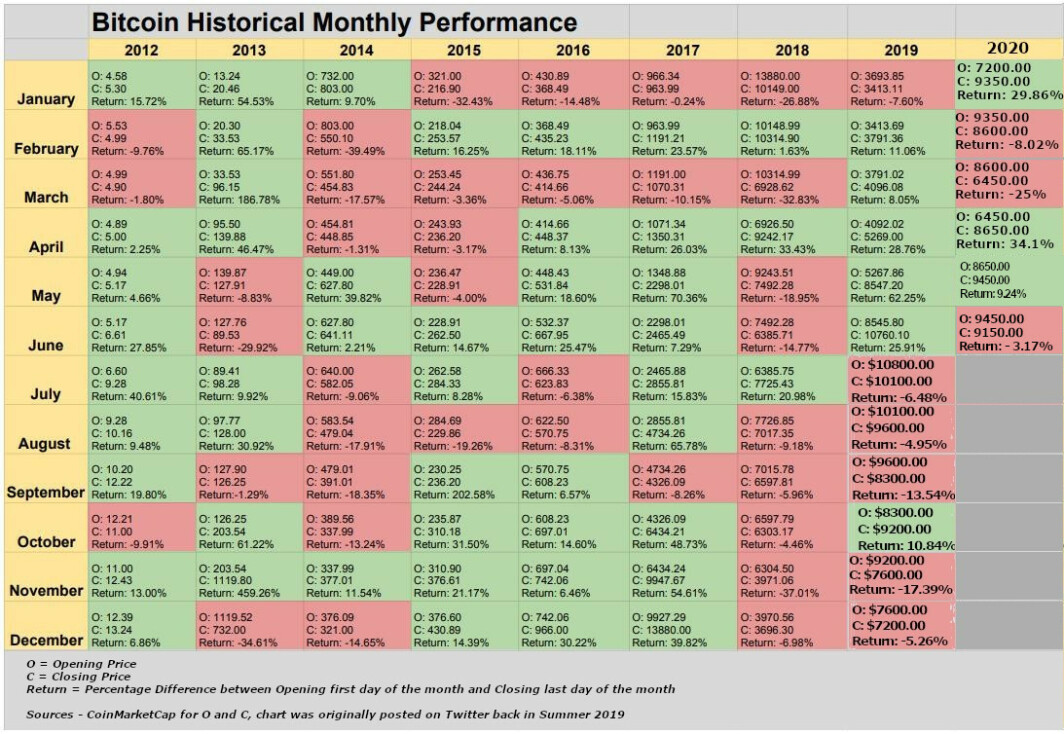 Golden Cross Bitcoin: Historical Data And Future Price Expectations Golden Cross Bitcoin: Historical Data And Future Price Expectations