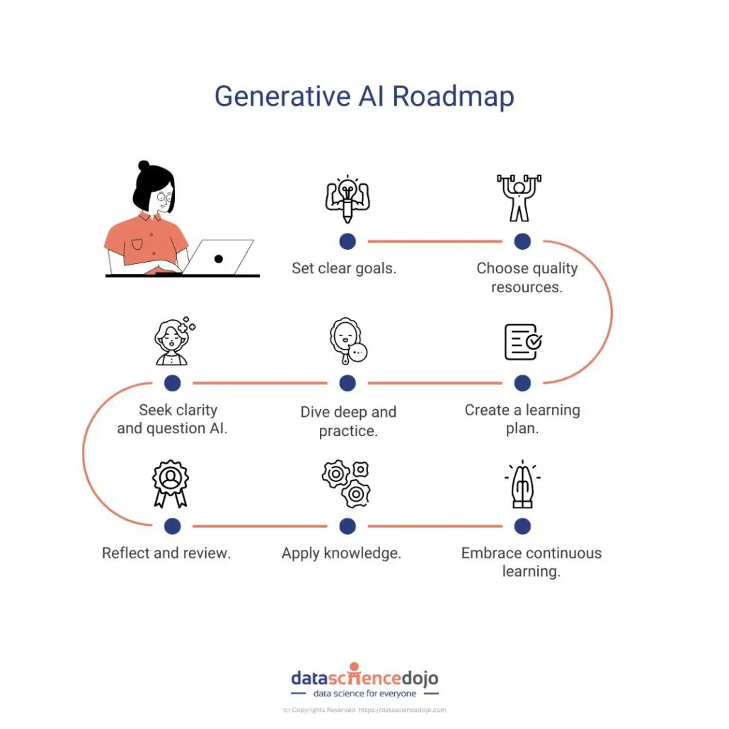 Google's Search AI: Data Sources And User Privacy Google's Search AI: Data Sources And User Privacy
