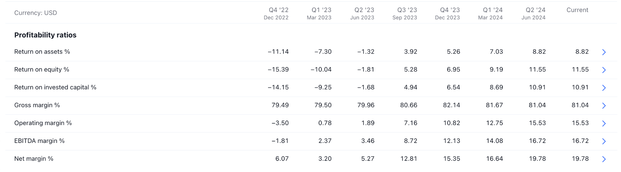 Government And Commercial Sectors Drive Palantir Stock Performance In Q1 2024 Government And Commercial Sectors Drive Palantir Stock Performance In Q1 2024