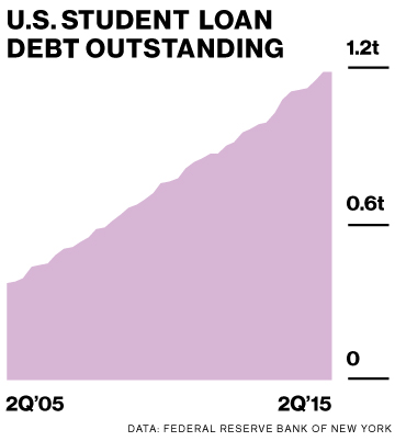 Government Crackdown On Delinquent Student Loans: What Borrowers Need To Know Government Crackdown On Delinquent Student Loans: What Borrowers Need To Know