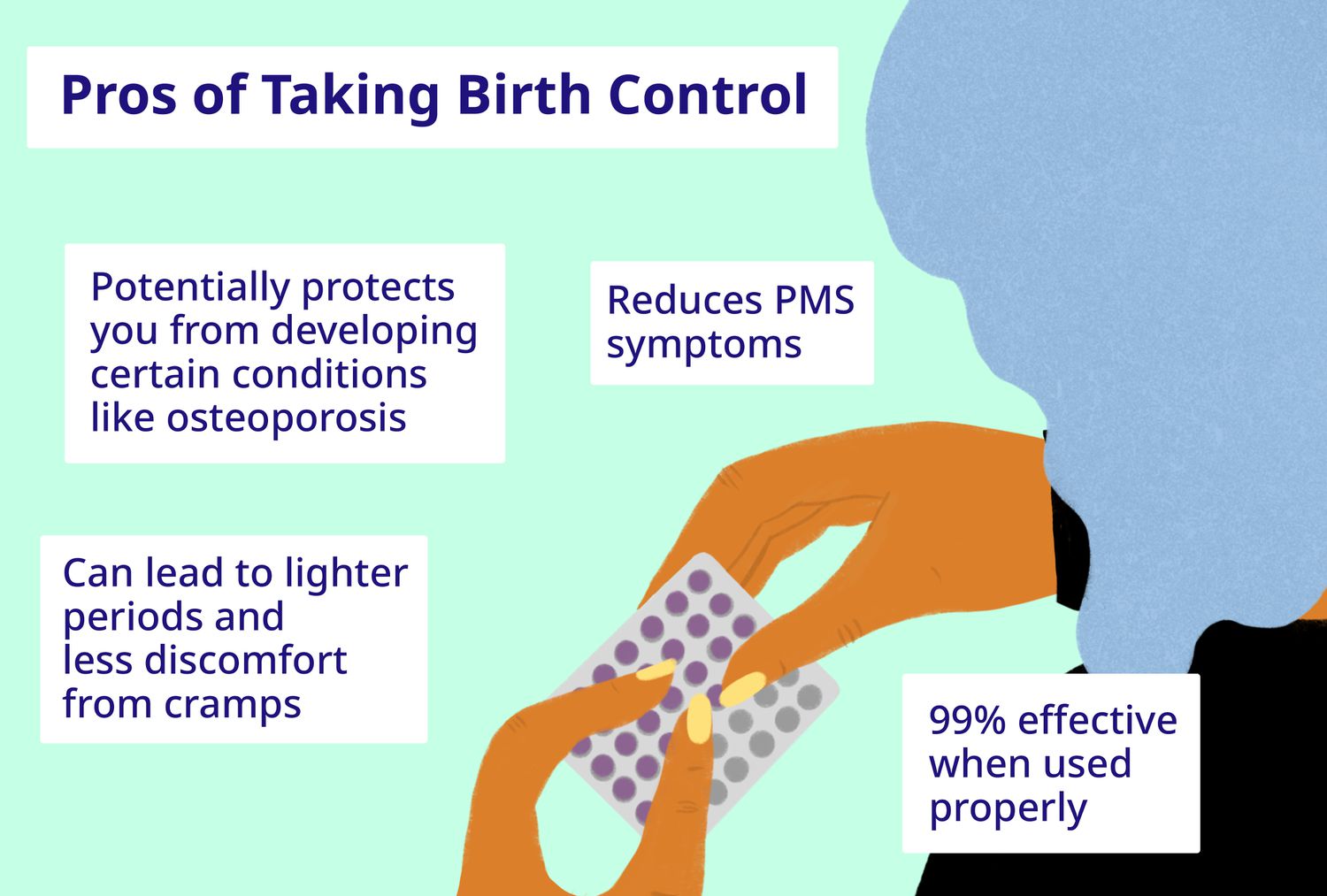 Government Of Canada Recall Notice: Dressings And Birth Control Pills Government Of Canada Recall Notice: Dressings And Birth Control Pills