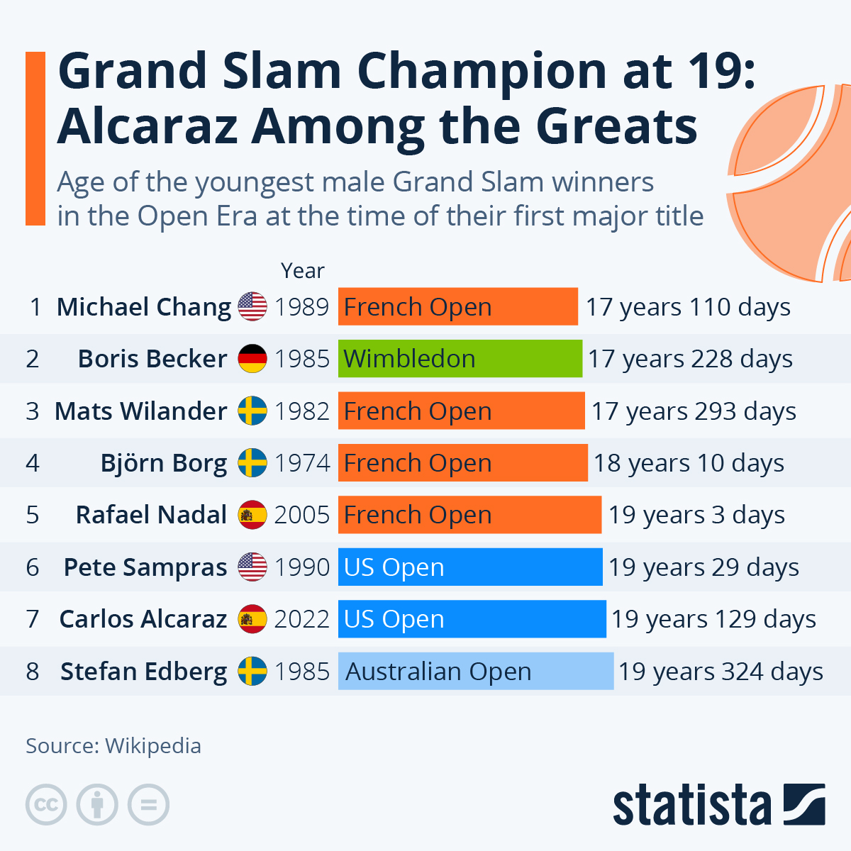 Grand Slam Tennis: Jamaica Observer Reports Grand Slam Tennis: Jamaica Observer Reports