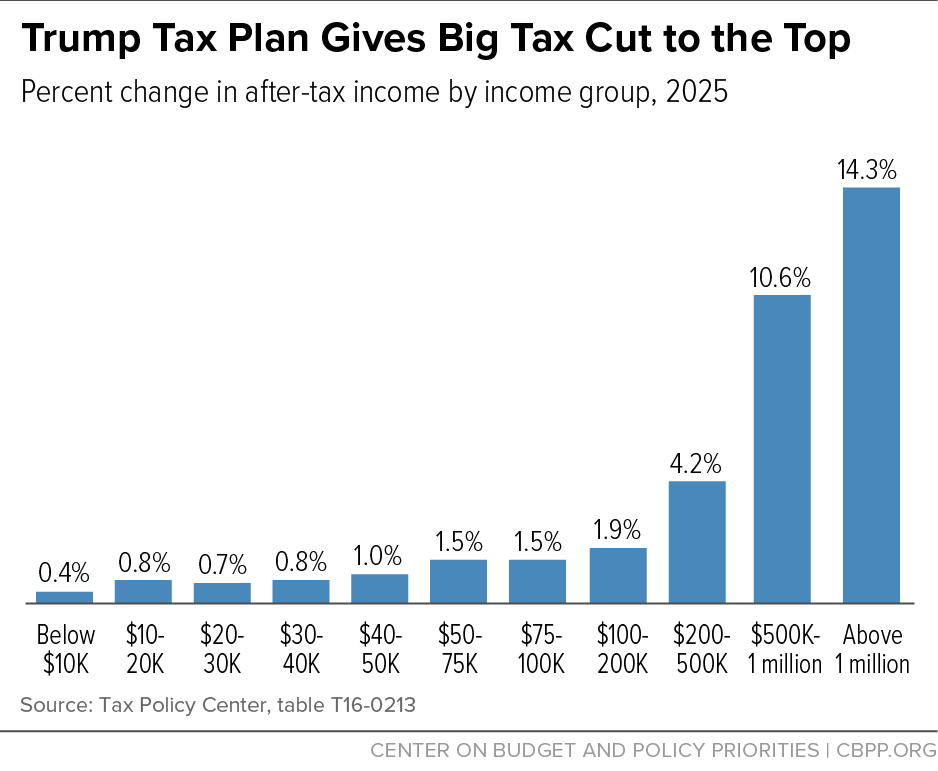 Harvard Faces $3 Billion Funding Cut: Trump's Plan For Trade School Investment Harvard Faces $3 Billion Funding Cut: Trump's Plan For Trade School Investment