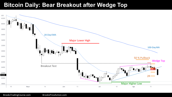 Has The Bitcoin Bear Market Ended? Analyzing The Recent Rebound Has The Bitcoin Bear Market Ended? Analyzing The Recent Rebound