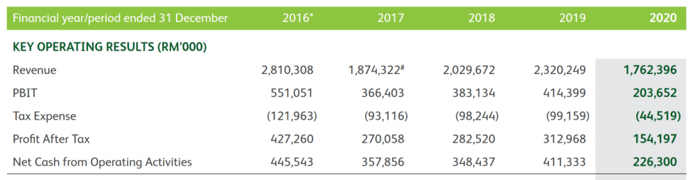 Heineken Revenue Surpasses Forecasts, Outlook Remains Strong Despite Trade Tensions Heineken Revenue Surpasses Forecasts, Outlook Remains Strong Despite Trade Tensions