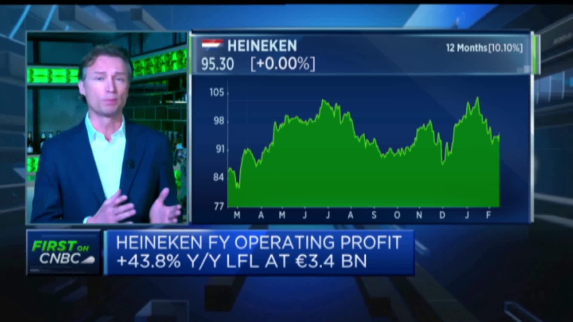 Heineken Tops Revenue Expectations, Reaffirms Outlook Despite Tariff Worries Heineken Tops Revenue Expectations, Reaffirms Outlook Despite Tariff Worries