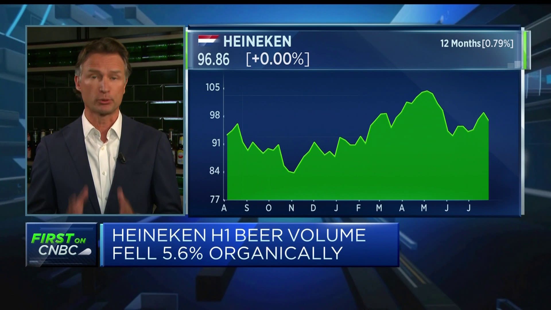 Heineken Tops Revenue Expectations, Reaffirms Outlook Despite Tariffs Heineken Tops Revenue Expectations, Reaffirms Outlook Despite Tariffs