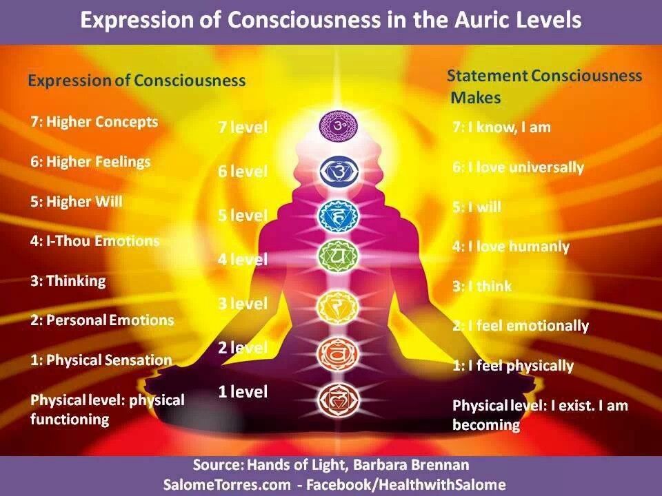High Potential After 11 Years: Enduring Influence In Psych-Spiritual Growth High Potential After 11 Years: Enduring Influence In Psych-Spiritual Growth