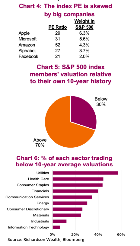 High Stock Market Valuations: Why BofA Believes Investors Shouldn't Panic High Stock Market Valuations: Why BofA Believes Investors Shouldn't Panic