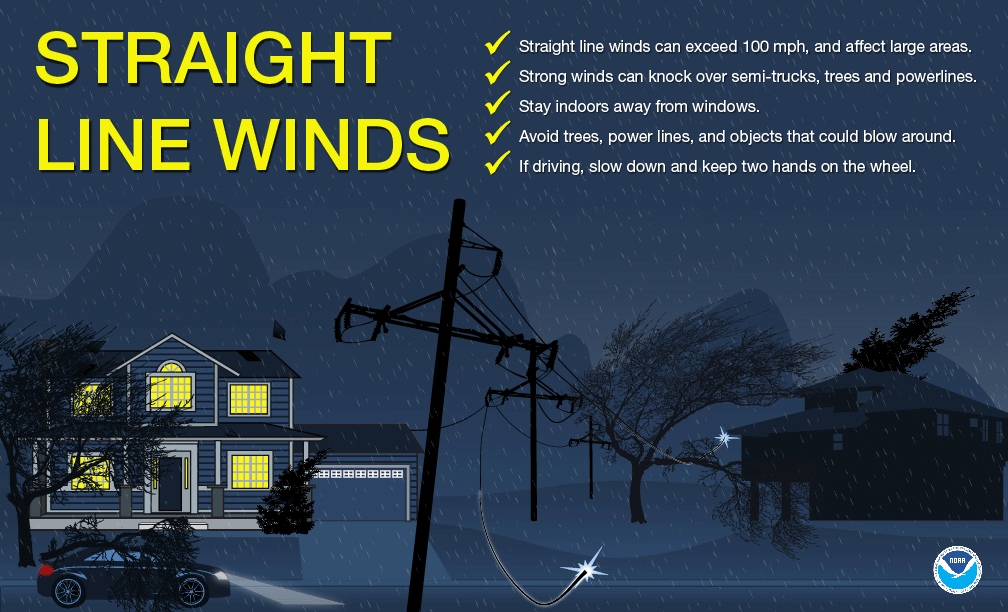 High Winds And Fast-Moving Storms: Safety Tips And Precautions High Winds And Fast-Moving Storms: Safety Tips And Precautions