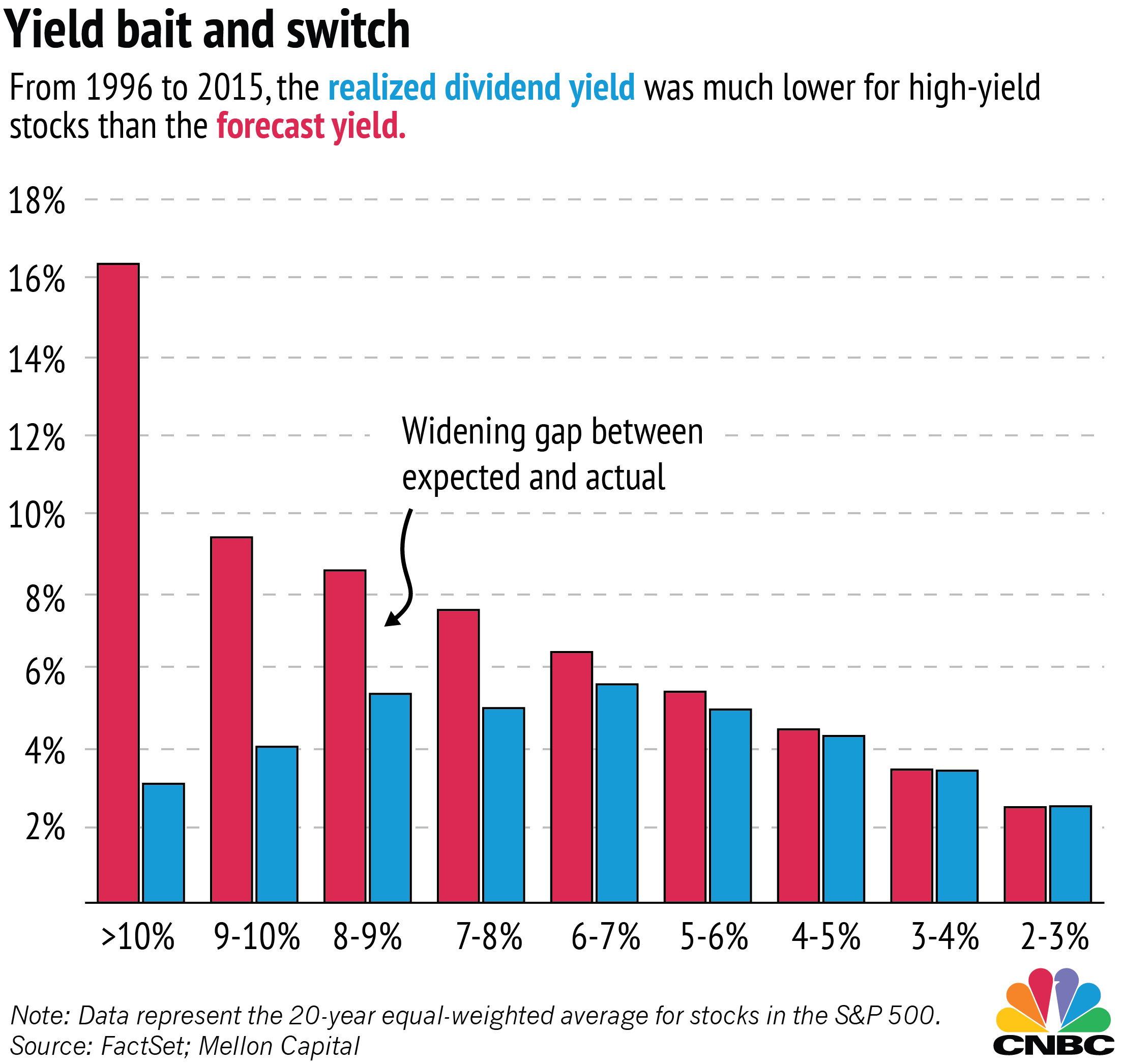 High-Yield Dividend Investing: Simplicity For Success High-Yield Dividend Investing: Simplicity For Success