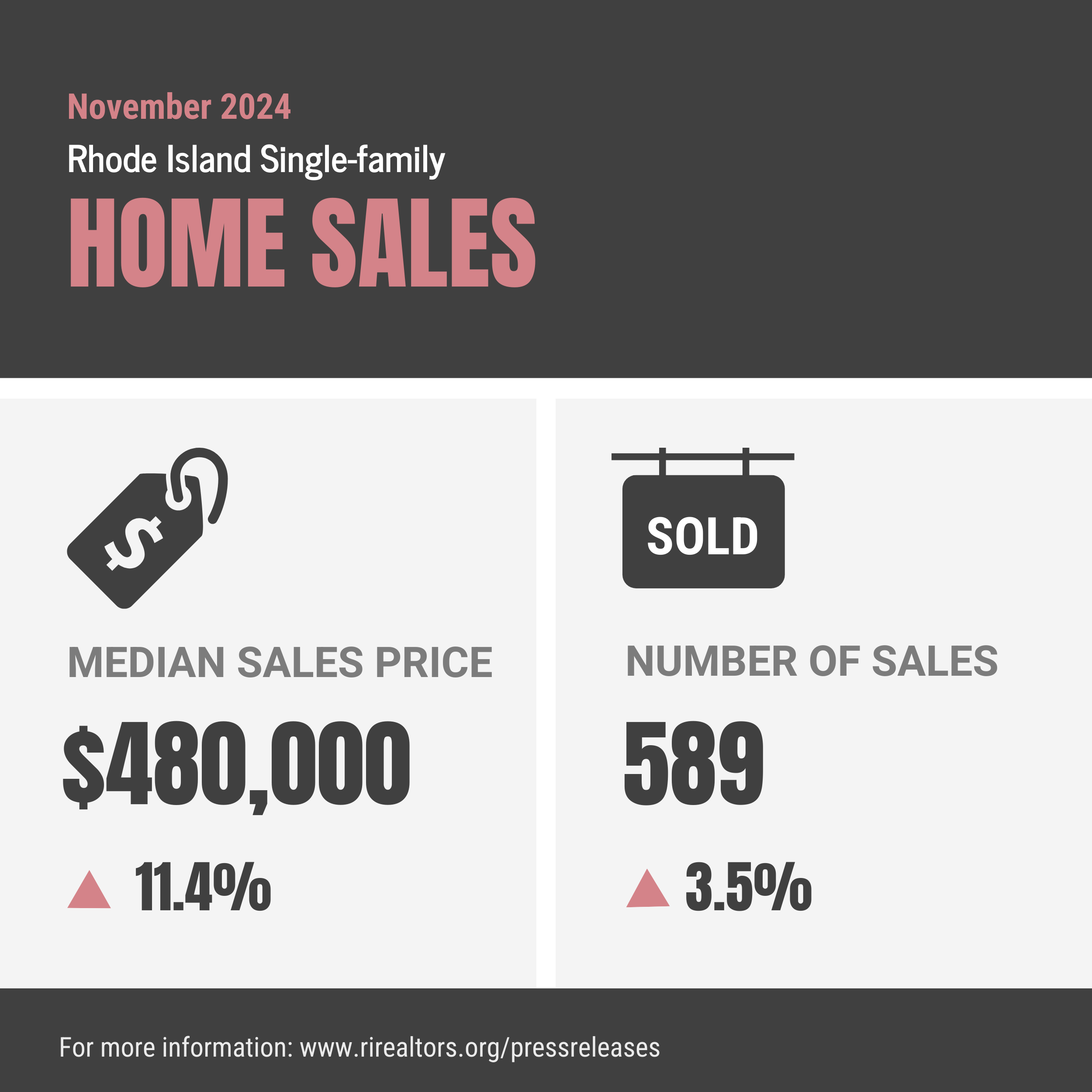 Home Sales Crisis: Realtors Report Sagging Market Home Sales Crisis: Realtors Report Sagging Market
