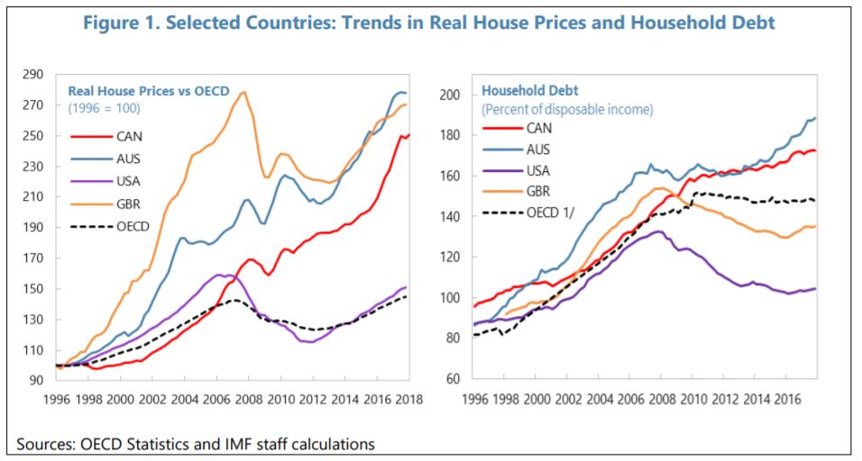 Housing Affordability And Market Stability: A Look At Gregor Robertson's Proposals Housing Affordability And Market Stability: A Look At Gregor Robertson's Proposals