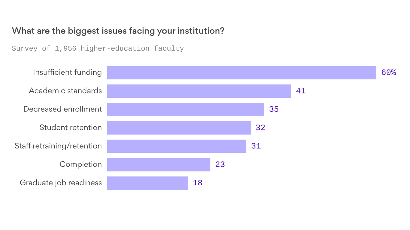 How Elite Universities Are Responding To Funding Pressures Under Trump How Elite Universities Are Responding To Funding Pressures Under Trump
