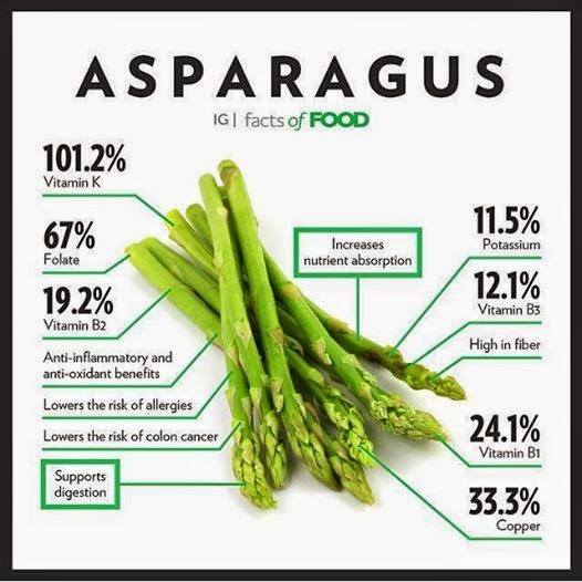 How Healthy Is Asparagus? Nutritional Benefits And Health Effects How Healthy Is Asparagus? Nutritional Benefits And Health Effects