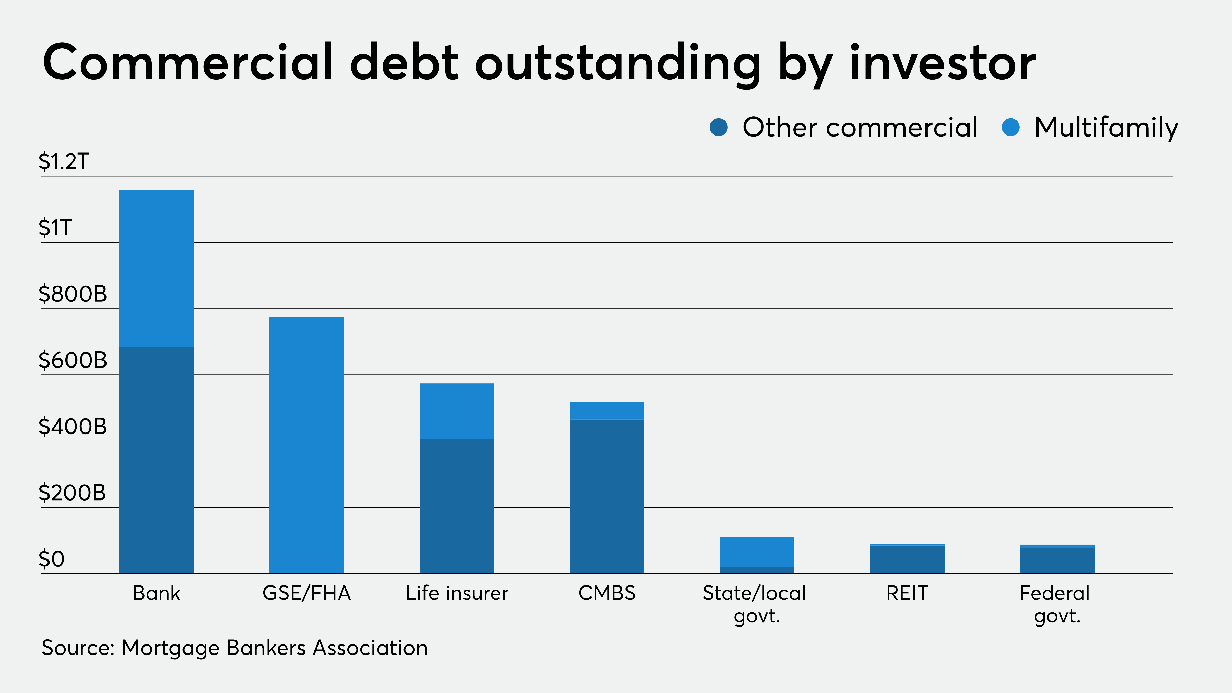How Increasing Federal Debt Affects Your Mortgage Payment How Increasing Federal Debt Affects Your Mortgage Payment