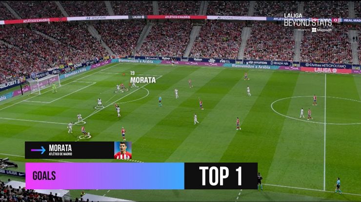 How LaLiga Is Leading The AI Evolution In Football How LaLiga Is Leading The AI Evolution In Football