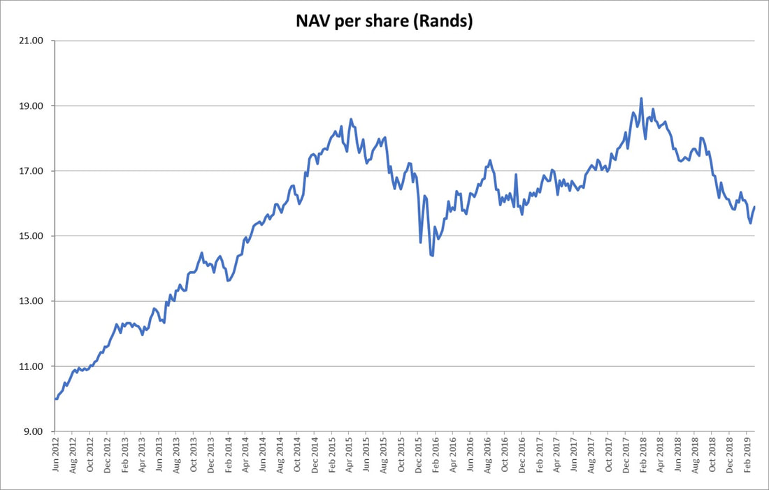 How Net Asset Value (NAV) Affects Your Amundi Dow Jones Industrial Average UCITS ETF Investment How Net Asset Value (NAV) Affects Your Amundi Dow Jones Industrial Average UCITS ETF Investment