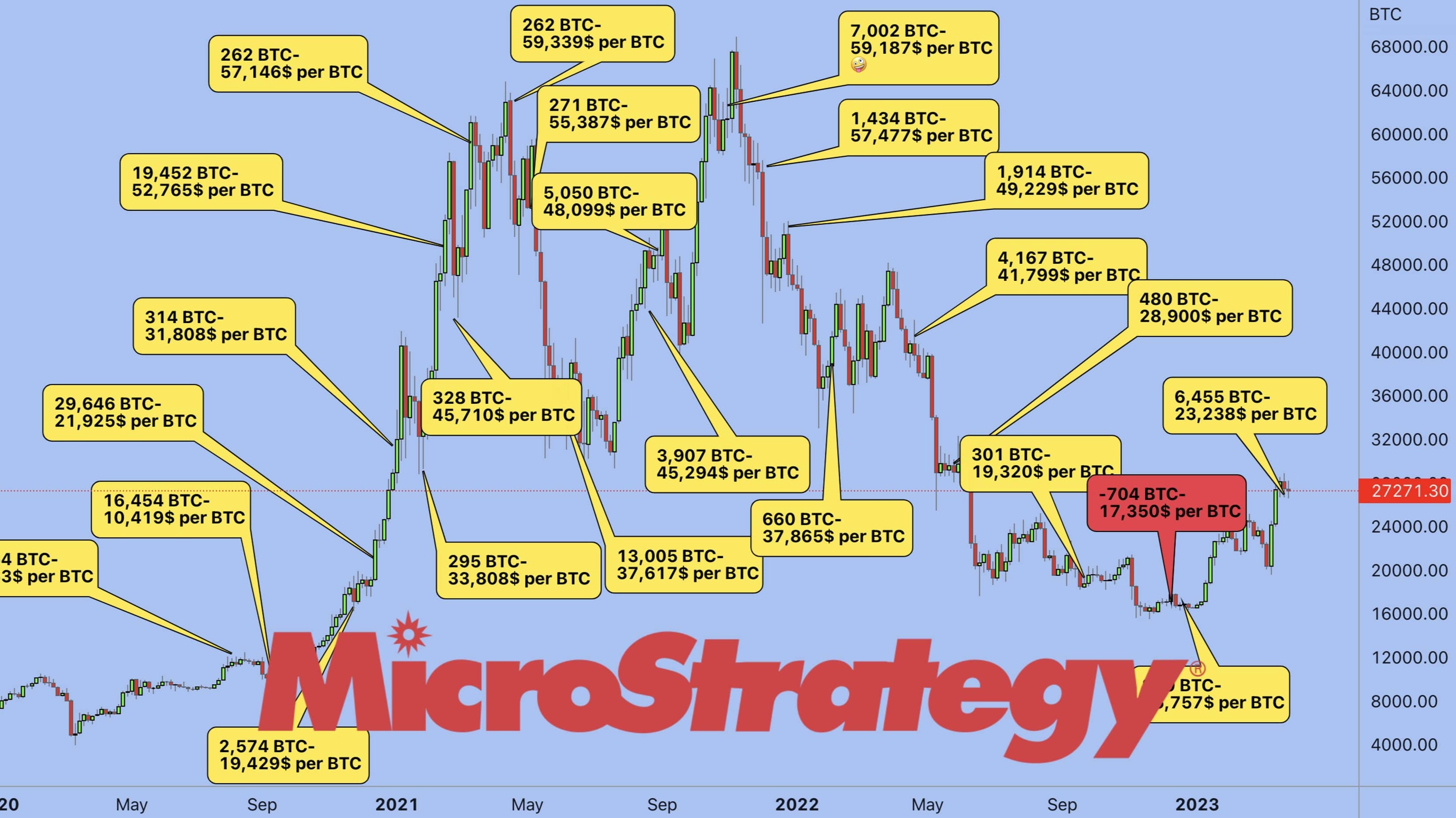 How Strategy's $555.8 Million Bitcoin Purchase Could Shape The Market How Strategy's $555.8 Million Bitcoin Purchase Could Shape The Market