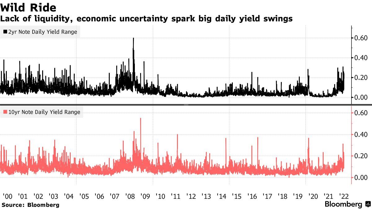 How Tariff Shocks Impact The Bond Market How Tariff Shocks Impact The Bond Market