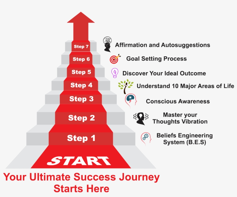 How To Achieve The Good Life: A Step-by-Step Approach How To Achieve The Good Life: A Step-by-Step Approach
