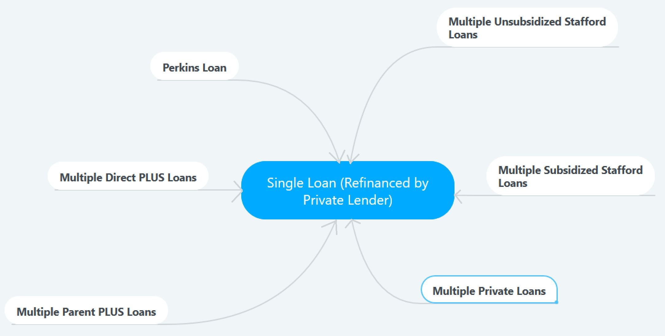 How To Decide If Refinancing Federal Student Loans Is Best For You How To Decide If Refinancing Federal Student Loans Is Best For You