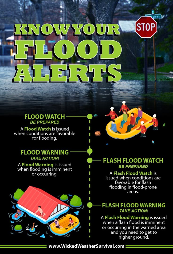 How To Prepare For Flash Floods: Understanding Flood Warnings And Alerts How To Prepare For Flash Floods: Understanding Flood Warnings And Alerts