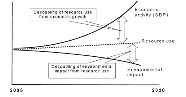 How To Prepare Your Business For The Great Decoupling How To Prepare Your Business For The Great Decoupling