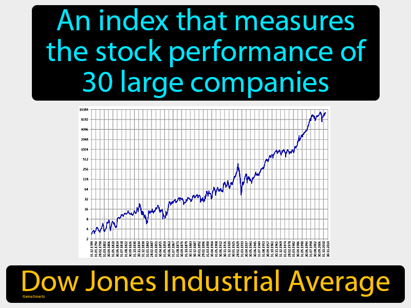 How To Understand The Net Asset Value Of Amundi Dow Jones Industrial Average UCITS ETF How To Understand The Net Asset Value Of Amundi Dow Jones Industrial Average UCITS ETF