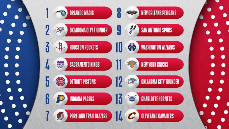 How Well Do You Know The NBA Draft Lottery Winners Since 2000? How Well Do You Know The NBA Draft Lottery Winners Since 2000?
