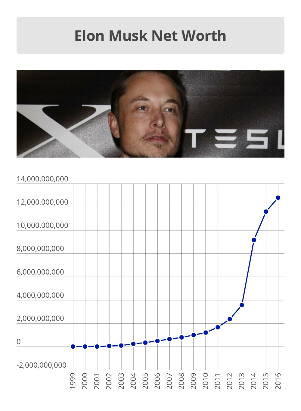 Hurun Global Rich List 2025: Elon Musk's Net Worth Drops Over $100 Billion, But Still World's Richest Hurun Global Rich List 2025: Elon Musk's Net Worth Drops Over $100 Billion, But Still World's Richest