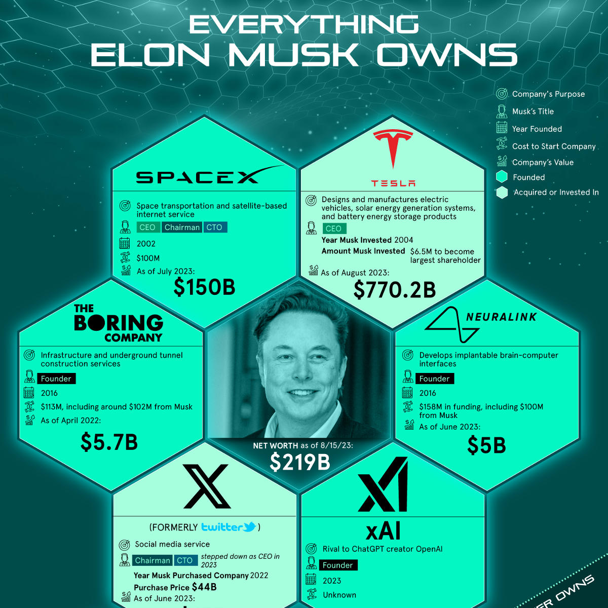 Hurun Report 2025: Elon Musk Still Tops Global Rich List Despite Significant Wealth Loss Hurun Report 2025: Elon Musk Still Tops Global Rich List Despite Significant Wealth Loss