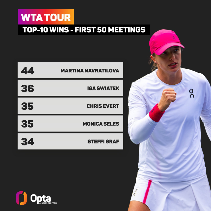 Huyền Thoại Mới: Kiều Nữ 17 Tuổi Vô Địch Indian Wells Huyền Thoại Mới: Kiều Nữ 17 Tuổi Vô Địch Indian Wells