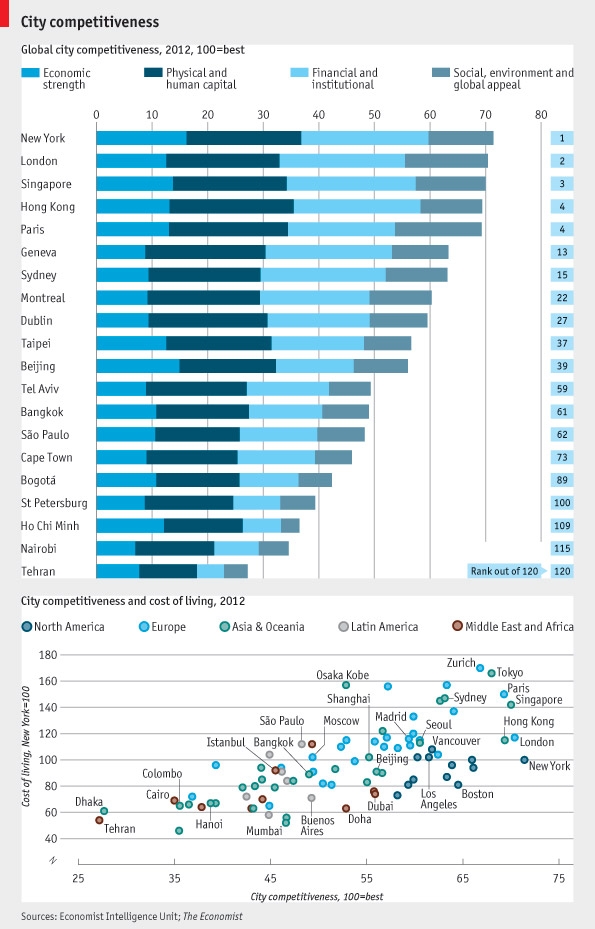 Identifying And Analyzing The Country's Newest Business Hot Spots Identifying And Analyzing The Country's Newest Business Hot Spots